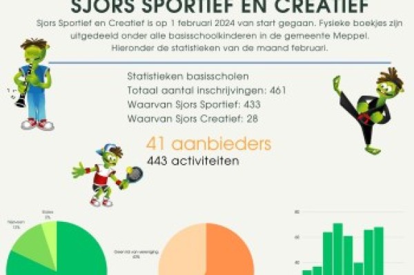 Afbeelding over: Statistieken Sjors Sportief en Creatief